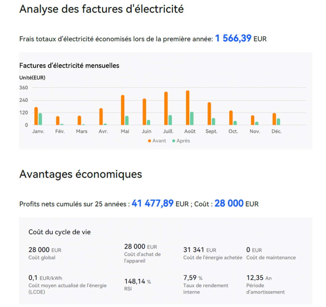 modèle de l'étude de vos consommations et durée de l'amortissement
